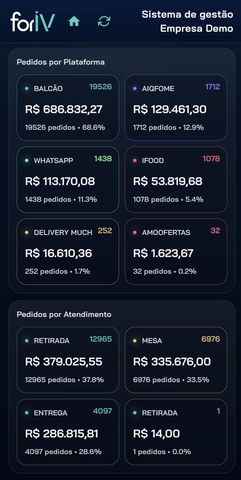 ForIV Dashboard